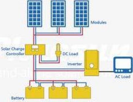 Instalatie solara 300 W - 5 00 Wh/zi