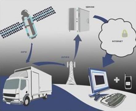 Monitorizare flota auto cu GPS