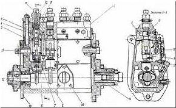 Pompe injectie auto